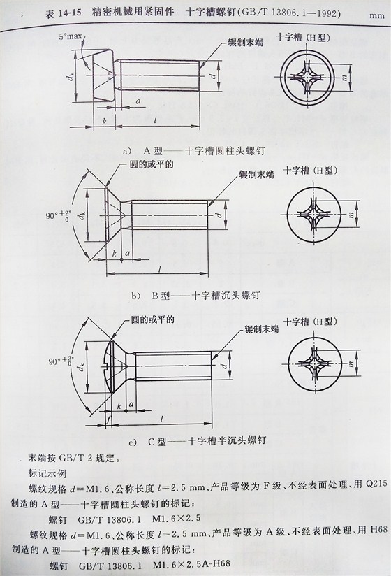 十字槽螺釘（BT、G13806.1-1992)