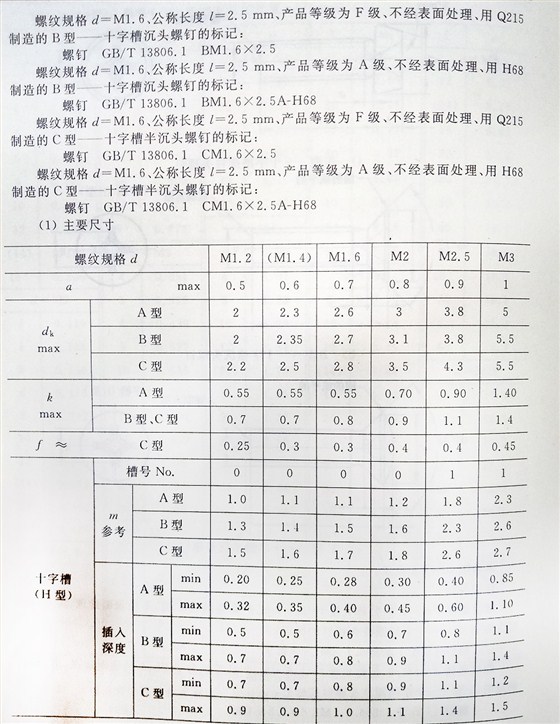 十字槽螺釘（BT、G13806.1-1992)