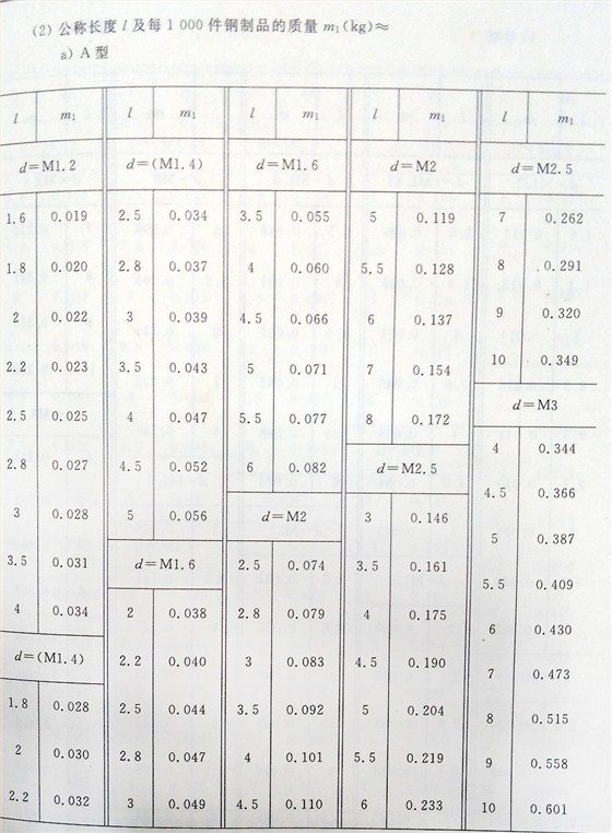 十字槽螺釘（BT、G13806.1-1992)