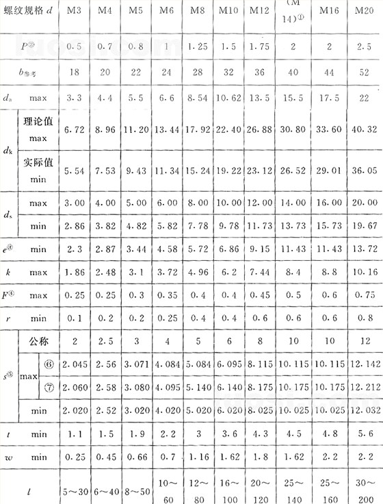 國(guó)標(biāo)號(hào)gb/70.3-2000內(nèi)六角沉頭螺絲，