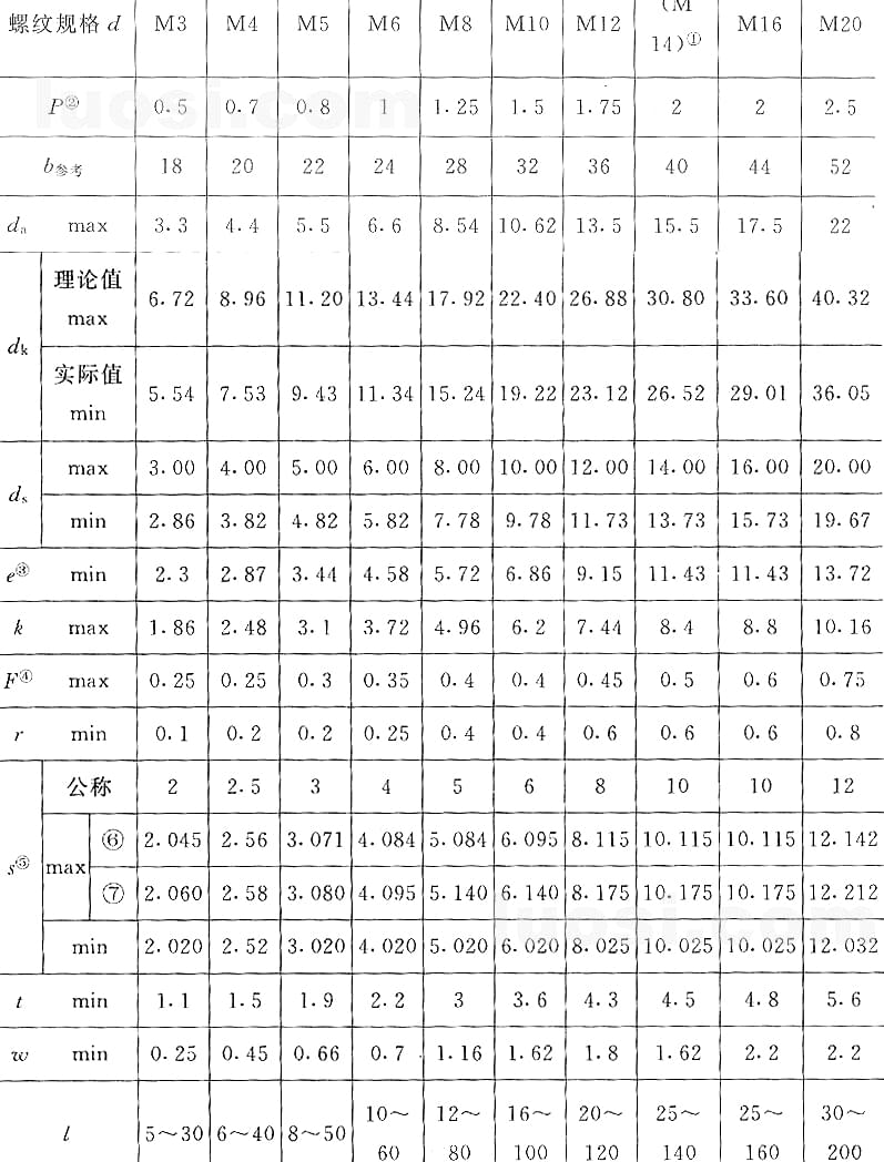 國標號gb/70.3-2000內(nèi)六角沉頭螺絲，